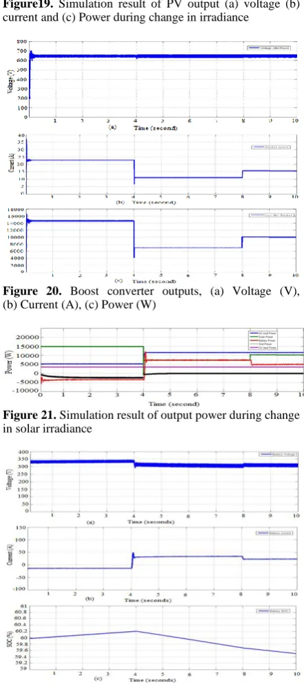 Figure 20.  Boost converter outputs, (a) Voltage (V),                 (b) Current (A), (c) Power (W) 