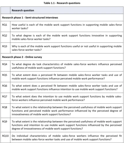 Table 1.1 - Research questions 
