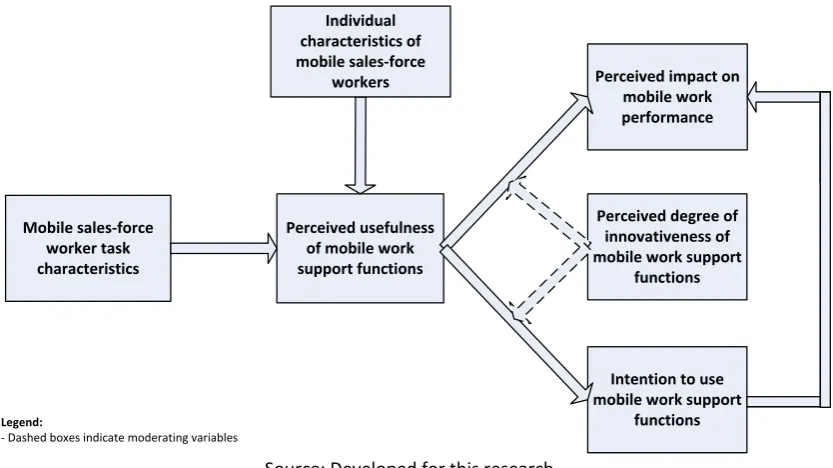 Figure 1.1 - High-level research framework 
