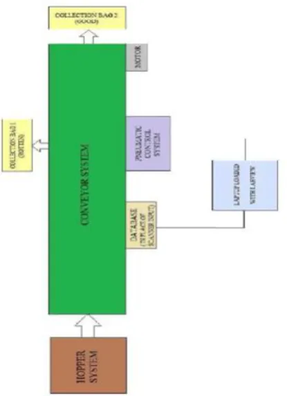 Figure 2: Feature Extraction 