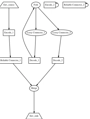 Figure 3. One of the (wrong) conﬁgurationsobtained from phase one