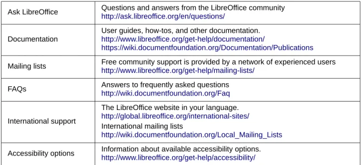 Table 1: Free support for LibreOffice users