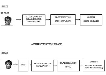 Fig 1.A general diagram of the security system proposed in this work is shown. 
