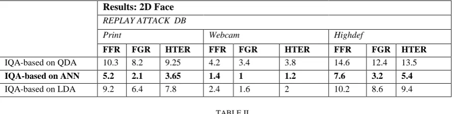 TABLE II RESULT OBTAINED IN AUTHENTICATION PHASE: 