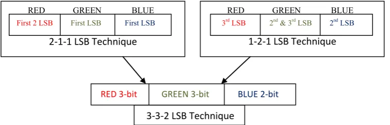 Figure 1: Schematic of 3-3-2 approach [1]  