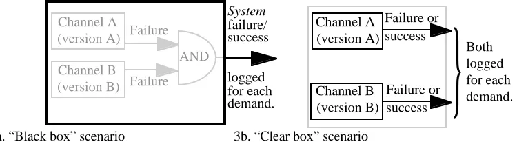 Fig. 3. Black-box vs. clear-box inference