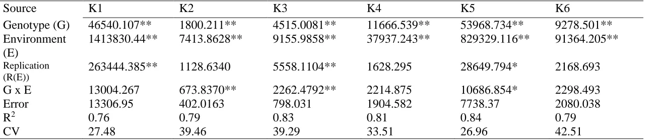 Table 2-3 Continued  