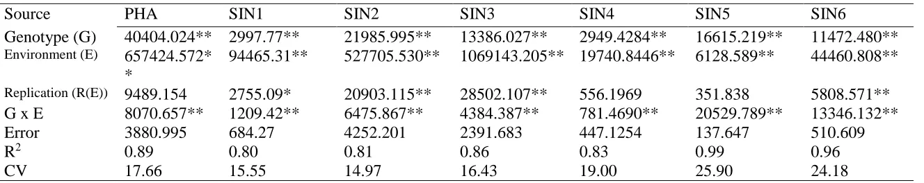 Table 2-3 Continued  