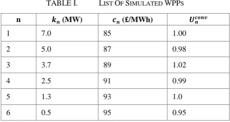 TABLE I.  LIST OF SIMULATED WPPS 