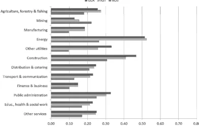 Figure 3 knock-on effects that spill over to other regions by sector and host-