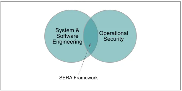 Figure 1:  SERA Framework: Technical Perspectives 