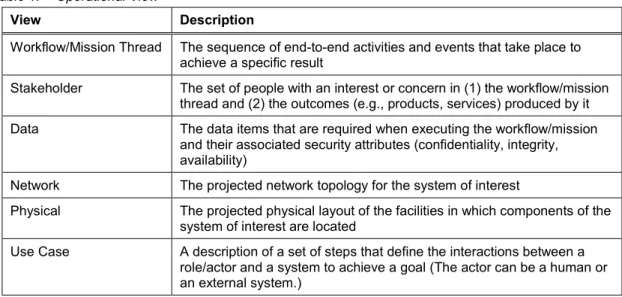 Table 1:  Operational View 