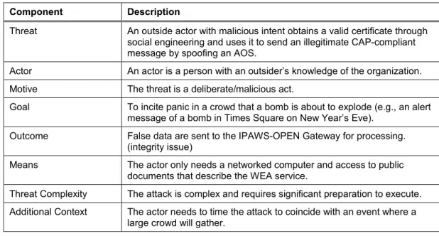 Table 4 illustrates the ten steps needed to produce the threat underlying the AOS spoofing risk