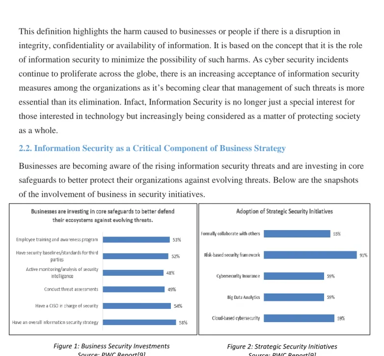 Figure 1: Business Security Investments  Source: PWC Report[9]