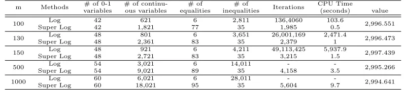 Figure 4.3:Speed reducer