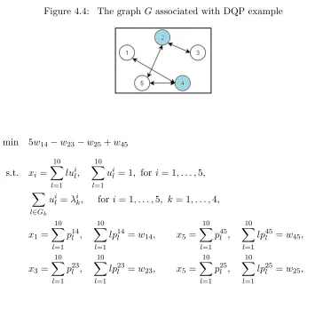 Figure 4.4:The graph G associated with DQP example