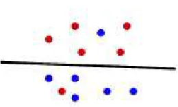 Figure 1.2: A Soft SVM Classiﬁer
