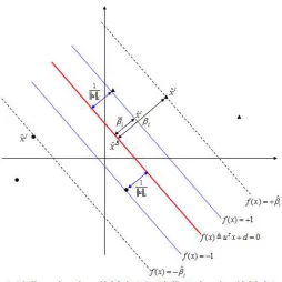 Figure 2.1: The Separating Line