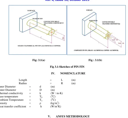 Fig: 3.1(a) 