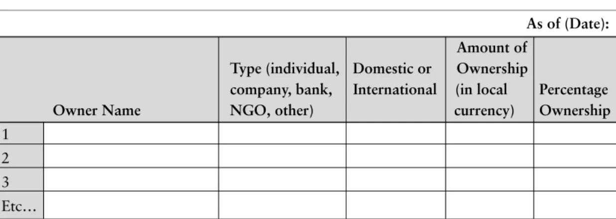 Table 3.1 MFI Ownership Summary