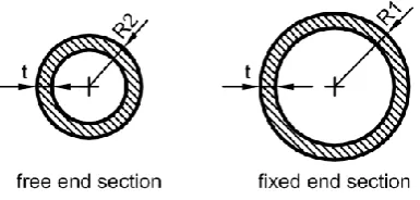 Fig 2: Optimization Parameters of Beam 