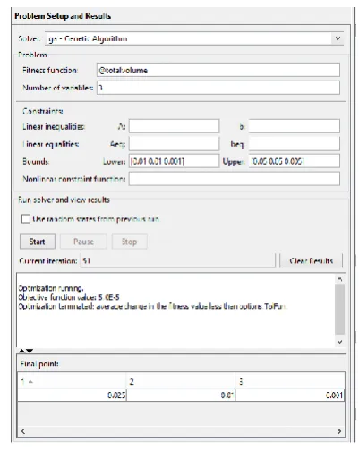Fig 3: Optimization Parameters using Genetic Algorithm in MATLAB 