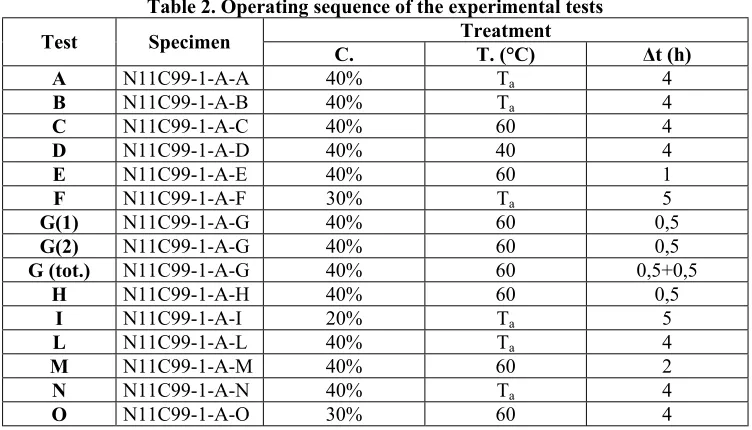 Table 2 shows the sequence of tests effectively applied to each of the 13 specimens.  