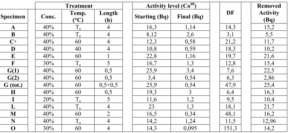 Table 3. Test outputs. 