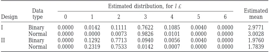 TABLE 2