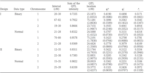 TABLE 3