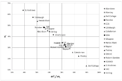Figure 5 Balanced expenditure multipliers (as % of type II output multiplier) against public 