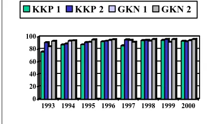 Fig. 1 Availability of KKP and GKN plants 