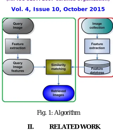 Fig. 1: Algorithm 