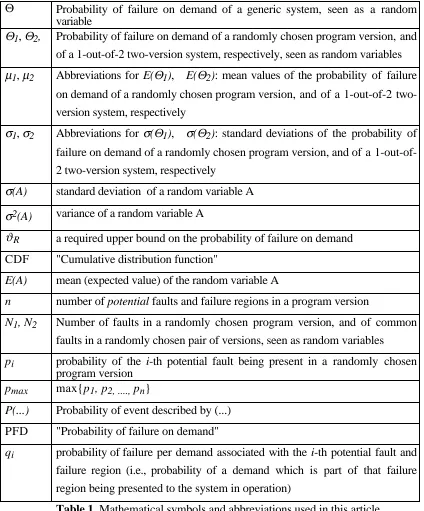 Table 1. Mathematical symbols and abbreviations used in this article