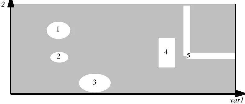 Fig. 2. An example of failure regions in a two-dimensional demand space: