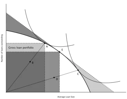 Figure 1: Theoretical model