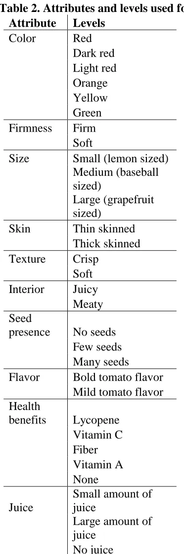 Table 2. Attributes and levels used for conjoint analysis. Attribute Levels 