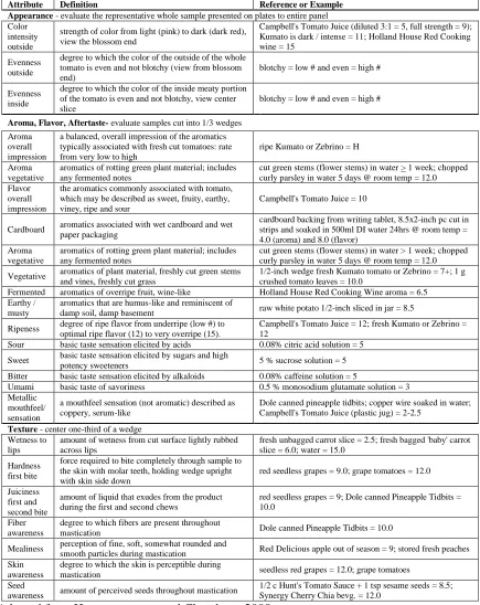 Table 1. Lexicon for Fresh Tomatoes Attribute Definition 