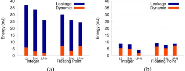 Fig. 15. Energy comparison of conventional L2 (L2), static NUCA (S-N), and LP-NUCA (LP-N) in the two application domains at 32 nm
