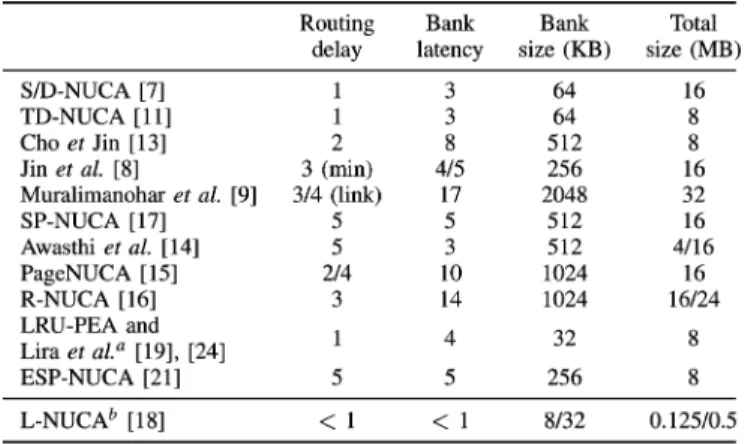 Fig. 1. Four-level L-NUCA. The numbers inside tiles represent the tile hit la- la-tency seen by the processor assuming single-cycle tiles.