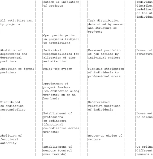 Figure 1          Introducing structural ambiguity in the organisation