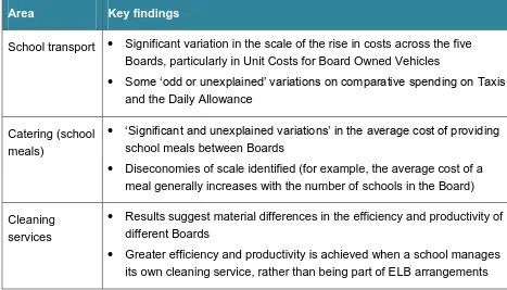 Table 2: Examples of key findings identified by the PEDU Stage One Report 