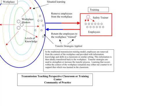 Figure 1 Transmission Teaching Perspective Classroom or Training Center  