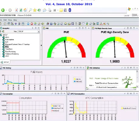 Figure 3: The interface depicting Power Usage Effectiveness 