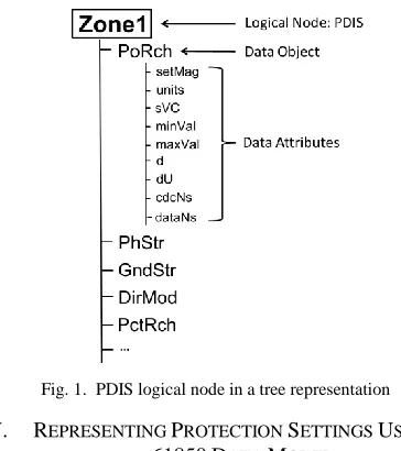 Fig. 2.  Overall process of converting protection setting data into IEC 61850 format 