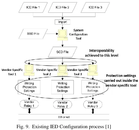 Fig. 8.   One-way mapping relationship of Zone 1 reach 