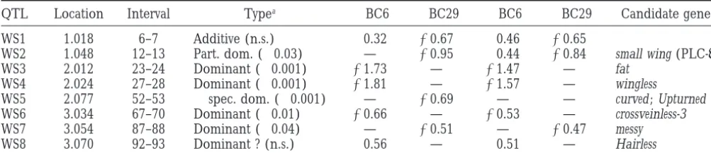 TABLE 5