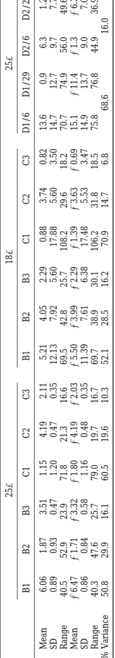 TABLE 2