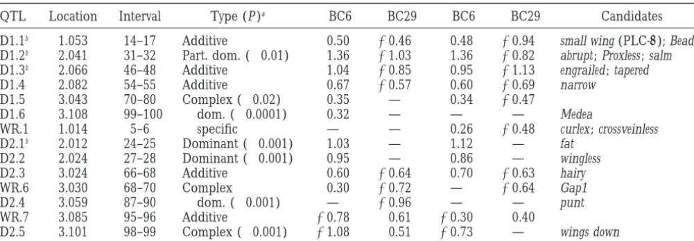 TABLE 4