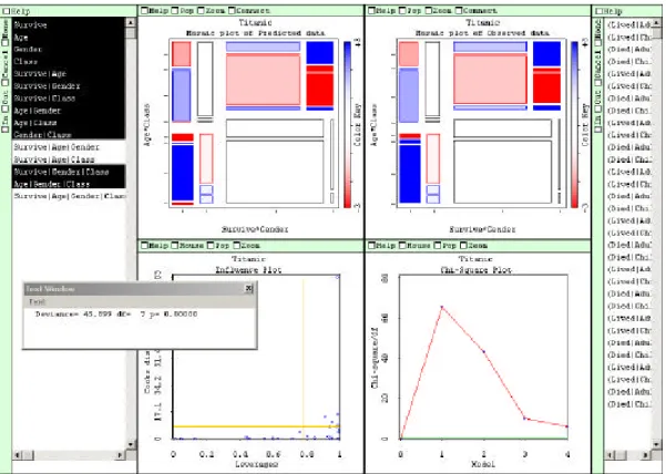 Figure 5: Spreadplot for loglinear model [AGC] [AS] [GCS]  